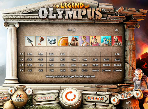Special characters slot machines Legend of Olympus